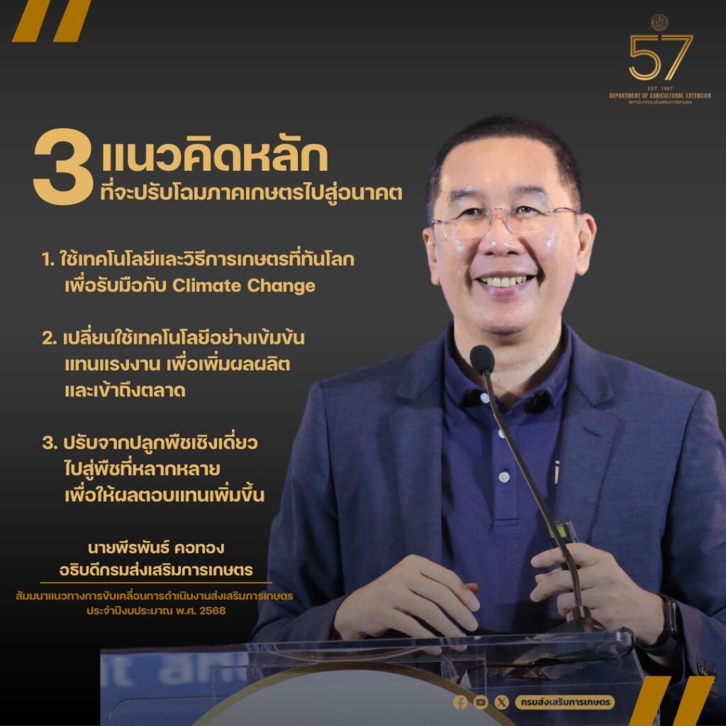 3 แนวคิดหลักปรับโฉมภาคเกษตรไปสู่อนาคต