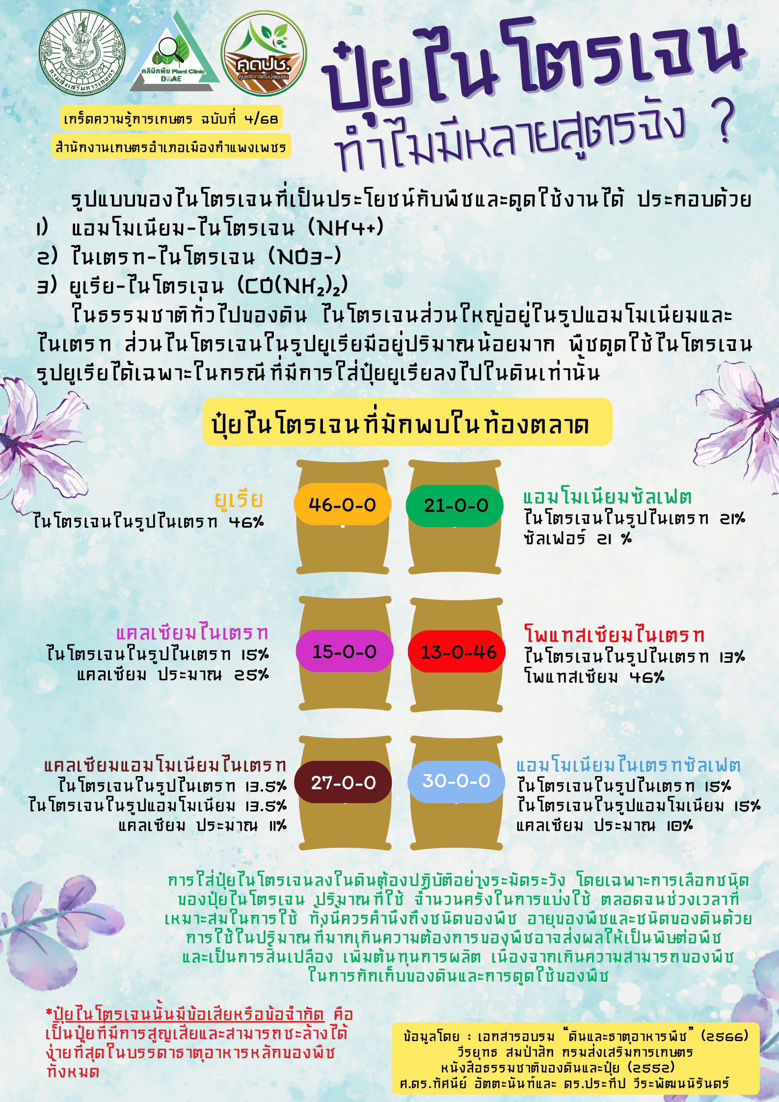 Infographic