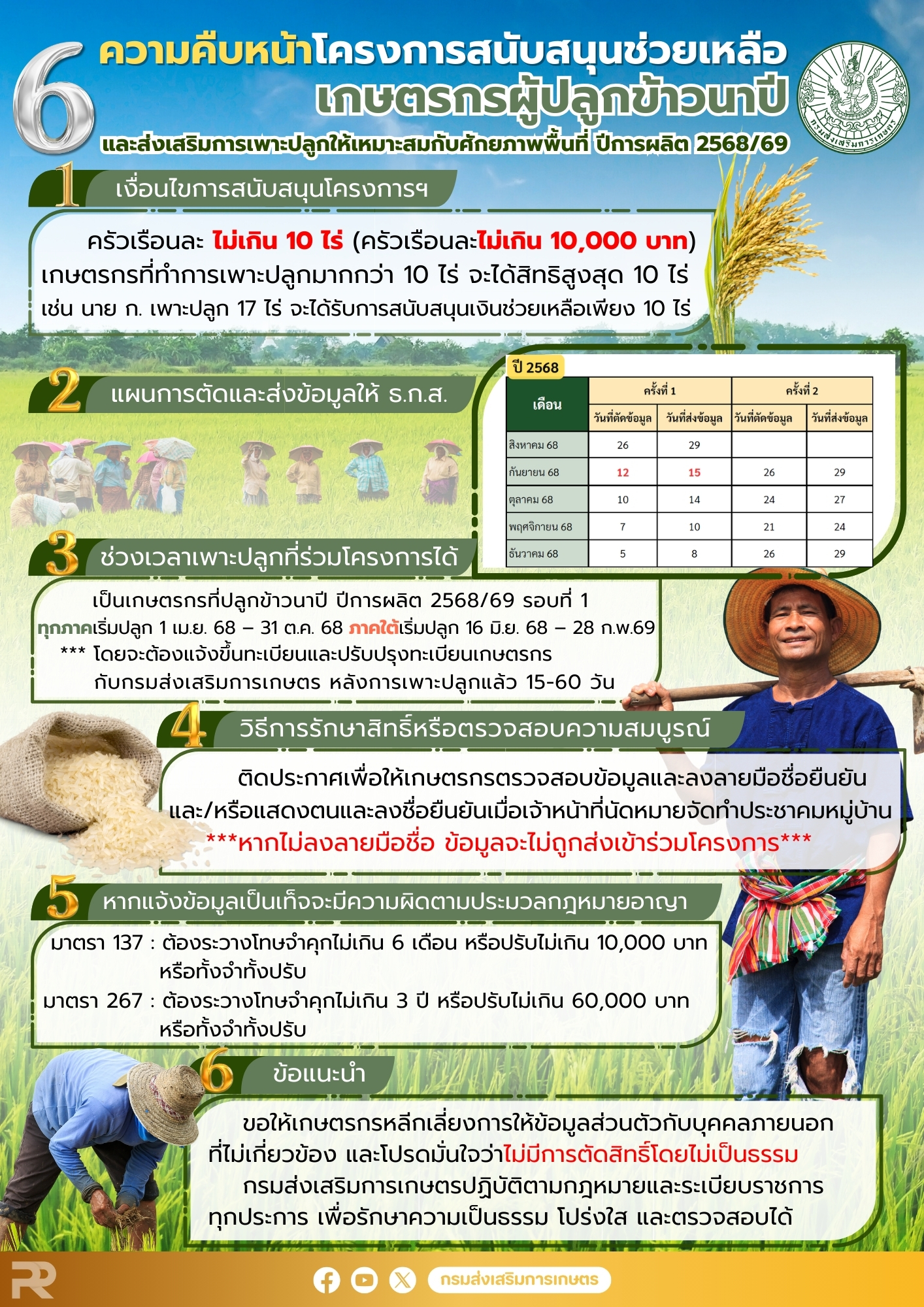 ข่าวประชาสัมพันธ์​