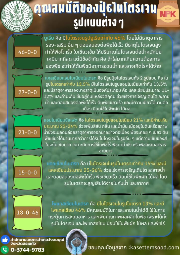 คุณสมบัติของปุ๋ยไนโตรเจนรูปแบบต่าง ๆ คุณสมบัติของปุ๋ยไนโตรเจนรูปแบบต่าง ๆ