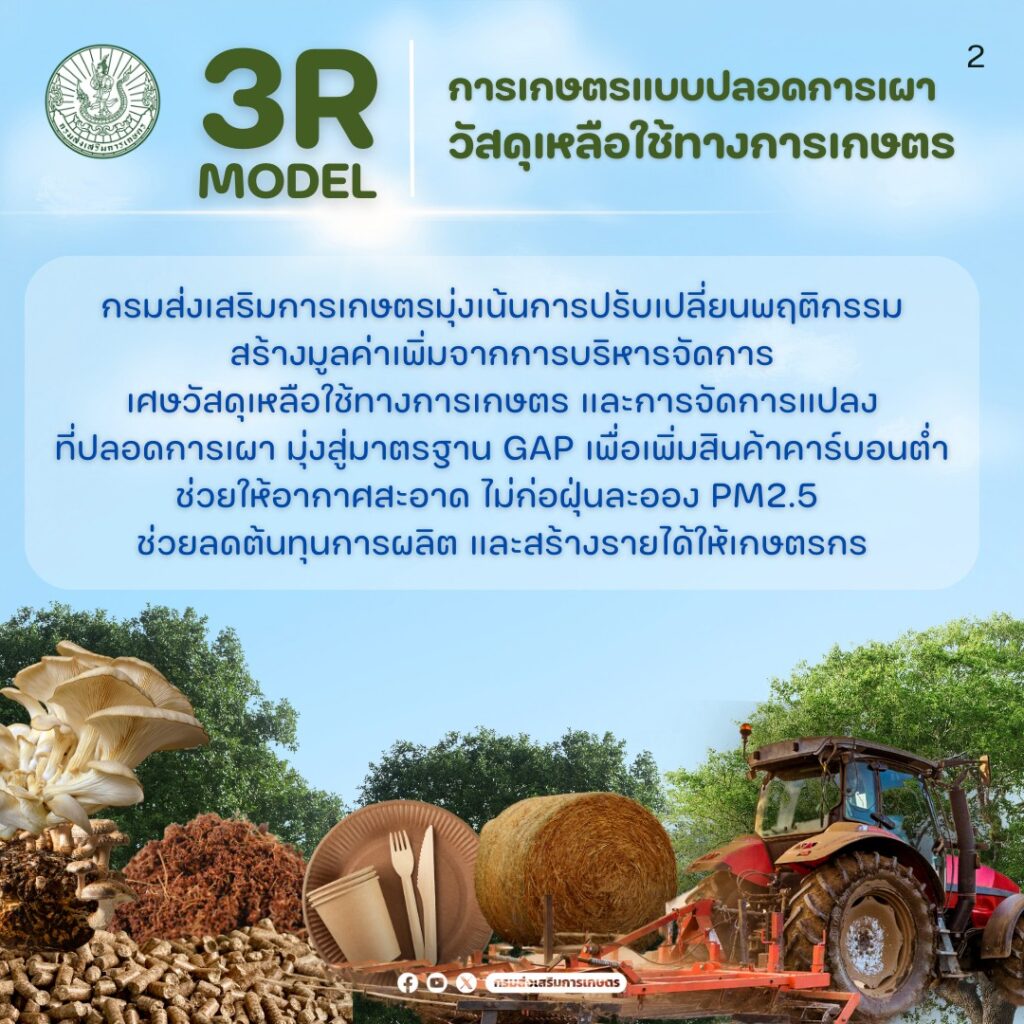 ลดต้นทุนการผลิตและสร้างรายได้ให้เกษตรกรด้วย "3R Model"