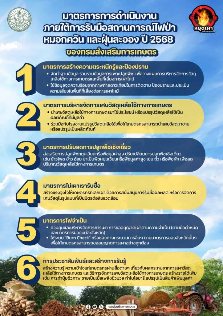 มาตรการการดำเนินงานภายใต้การรับมือสถานการณ์ไฟป่า หมอกควัน และฝุ่นละออง ปี 2568 มาตรการการดำเนินงานภายใต้การรับมือสถานการณ์ไฟป่า หมอกควัน และฝุ่นละออง ปี 2568