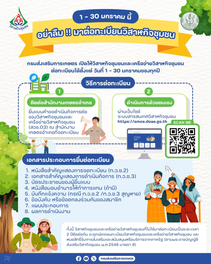 วิสาหกิจชุมชนและเครือข่ายวิสาหกิจชุมชน ต่อทะเบียนได้ตั้งแต่ วันที่ 1 – 30 มกราคมของทุกปี วิสาหกิจชุมชนและเครือข่ายวิสาหกิจชุมชน ต่อทะเบียนได้ตั้งแต่ วันที่ 1 – 30 มกราคมของทุกปี