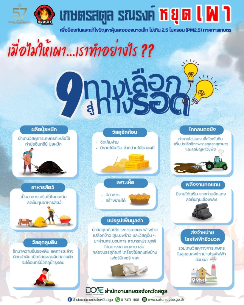 เมื่อไม่ให้เผา...เราทำอย่างไร?? เมื่อไม่ให้เผา...เราทำอย่างไร??