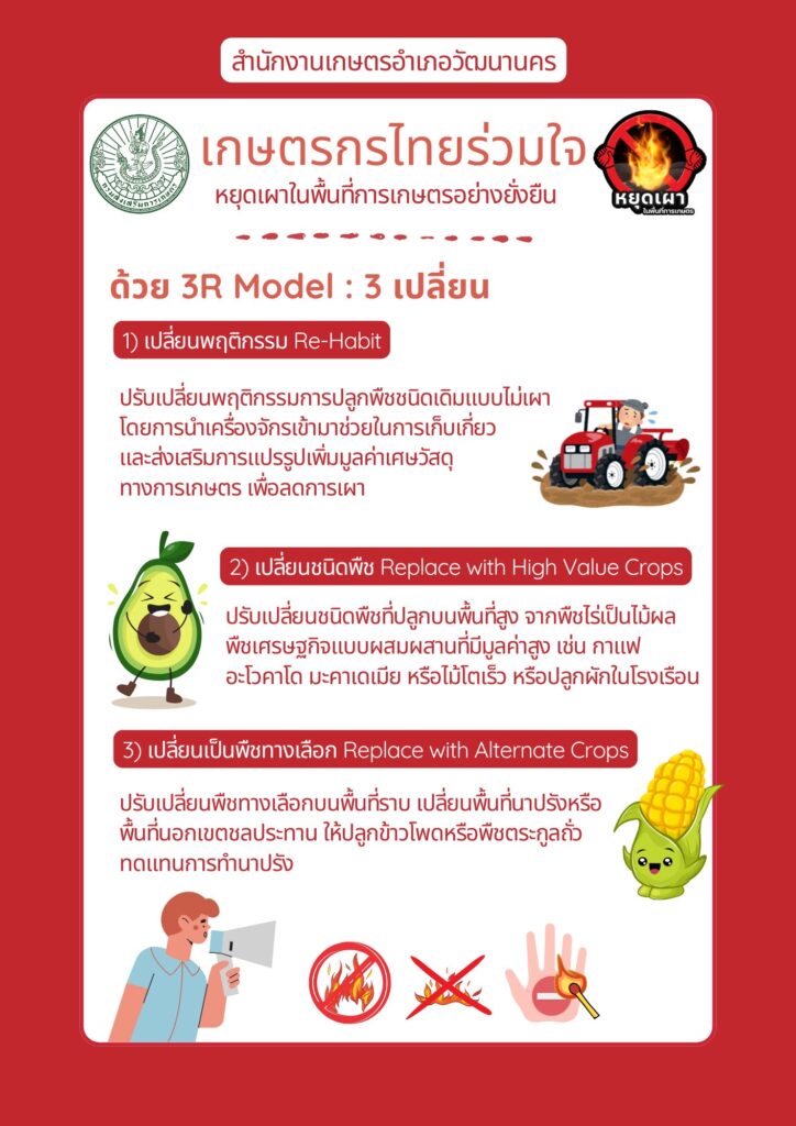เกษตรกรไทยร่วมใจหยุดเผาในพื้นที่การเกษตรอย่างยั่งยืน ด้วย 3R Model : 3 เปลี่ยน เกษตรกรไทยร่วมใจหยุดเผาในพื้นที่การเกษตรอย่างยั่งยืน ด้วย 3R Model : 3 เปลี่ยน