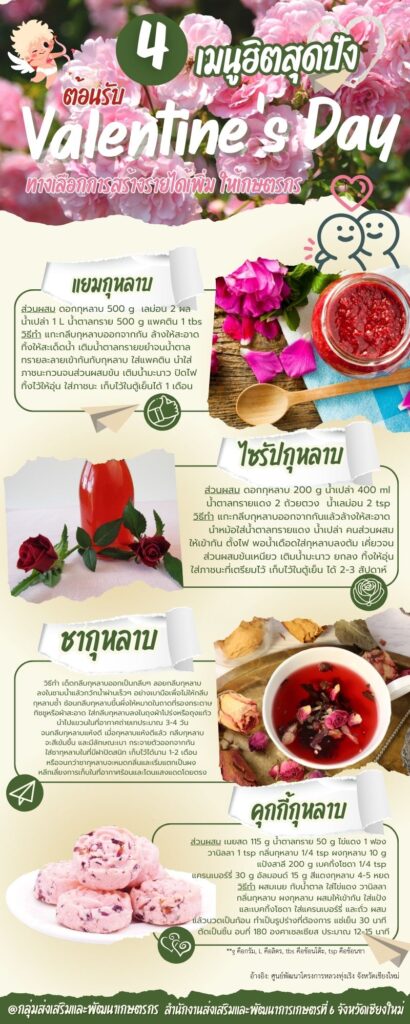 4 เมนูฮิตสุดปัง ต้อนรับ Valentine's Day