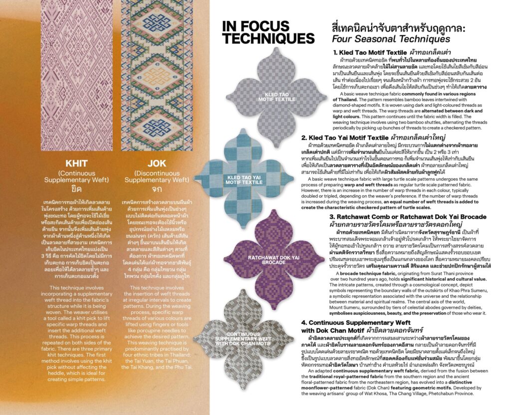 หนังสือ Thai Textiles Trend Book Spring / Summer 2025 หนังสือ Thai Textiles Trend Book Spring / Summer 2025