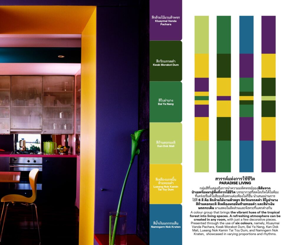 หนังสือ Thai Textiles Trend Book Spring / Summer 2025 หนังสือ Thai Textiles Trend Book Spring / Summer 2025