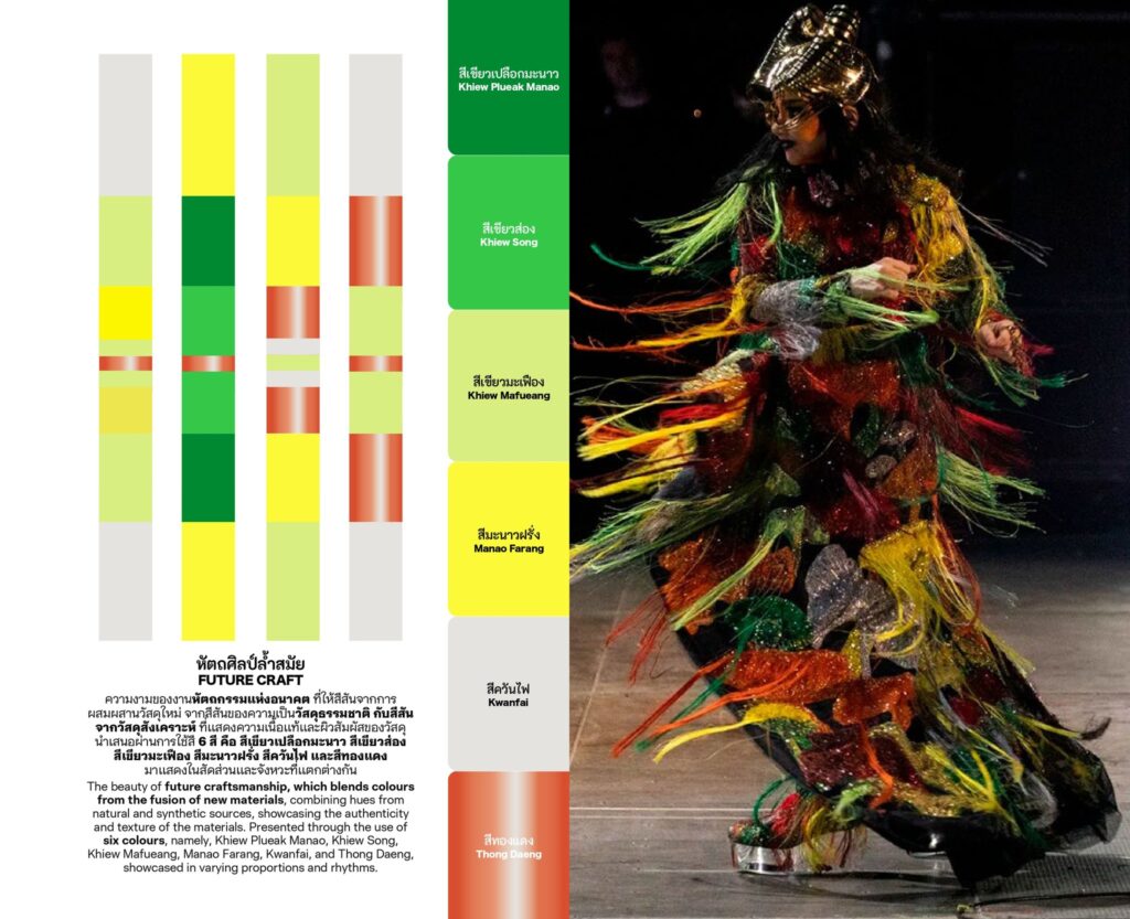 หนังสือ Thai Textiles Trend Book Spring / Summer 2025 หนังสือ Thai Textiles Trend Book Spring / Summer 2025