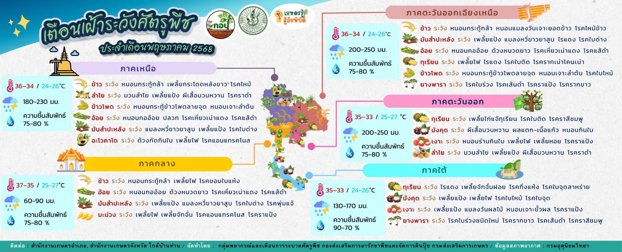 ข่าวประชาสัมพันธ์​
