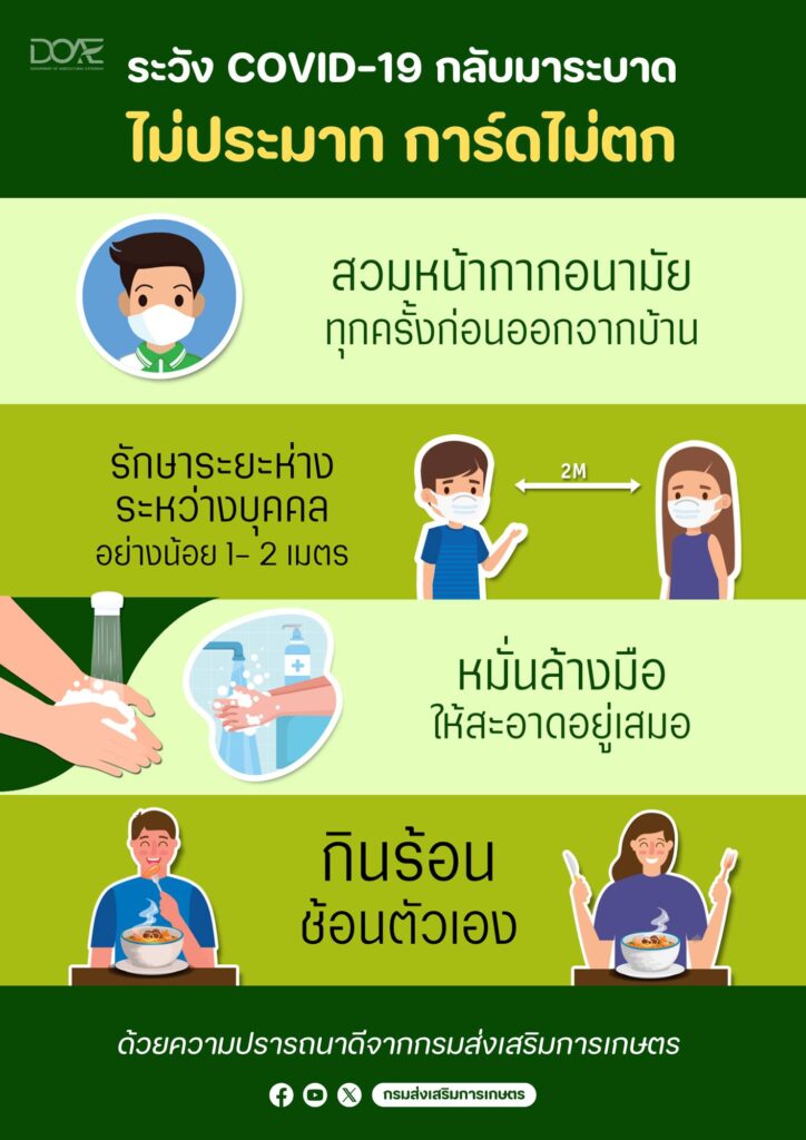 ระวัง COVID-19 กลับมาระบาด ไม่ประมาท การ์ดไม่ตก ระวัง COVID-19 กลับมาระบาด ไม่ประมาท การ์ดไม่ตก