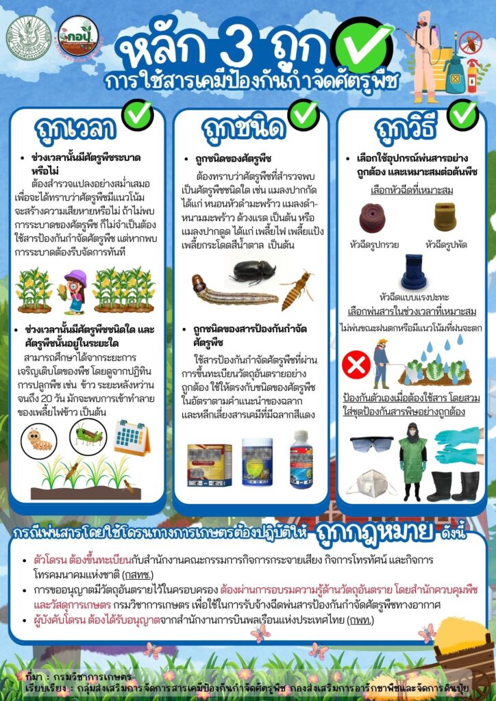 หลัก 3 ถูก การใช้สารเคมีป้องกันกำจัดศัตรูพืช หลัก 3 ถูก การใช้สารเคมีป้องกันกำจัดศัตรูพืช