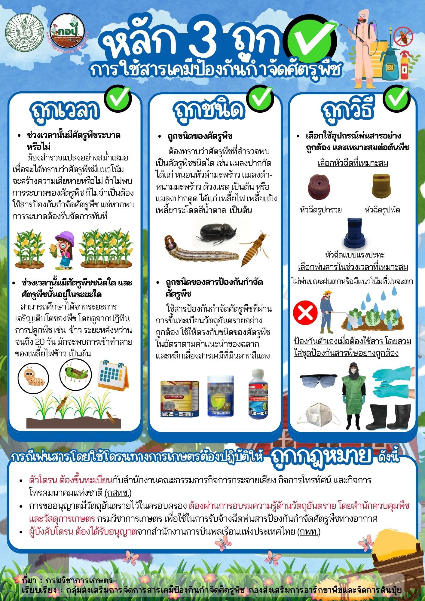 หลัก 3 ถูก การใช้สารเคมีป้องกันกำจัดศัตรูพืช หลัก 3 ถูก การใช้สารเคมีป้องกันกำจัดศัตรูพืช