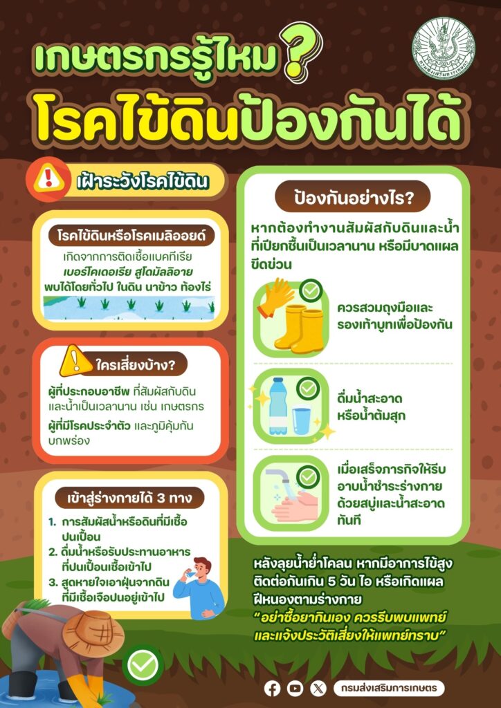 เกษตรกรรู้ไหม? โรคไข้ดินป้องกันได้ เกษตรกรรู้ไหม? โรคไข้ดินป้องกันได้