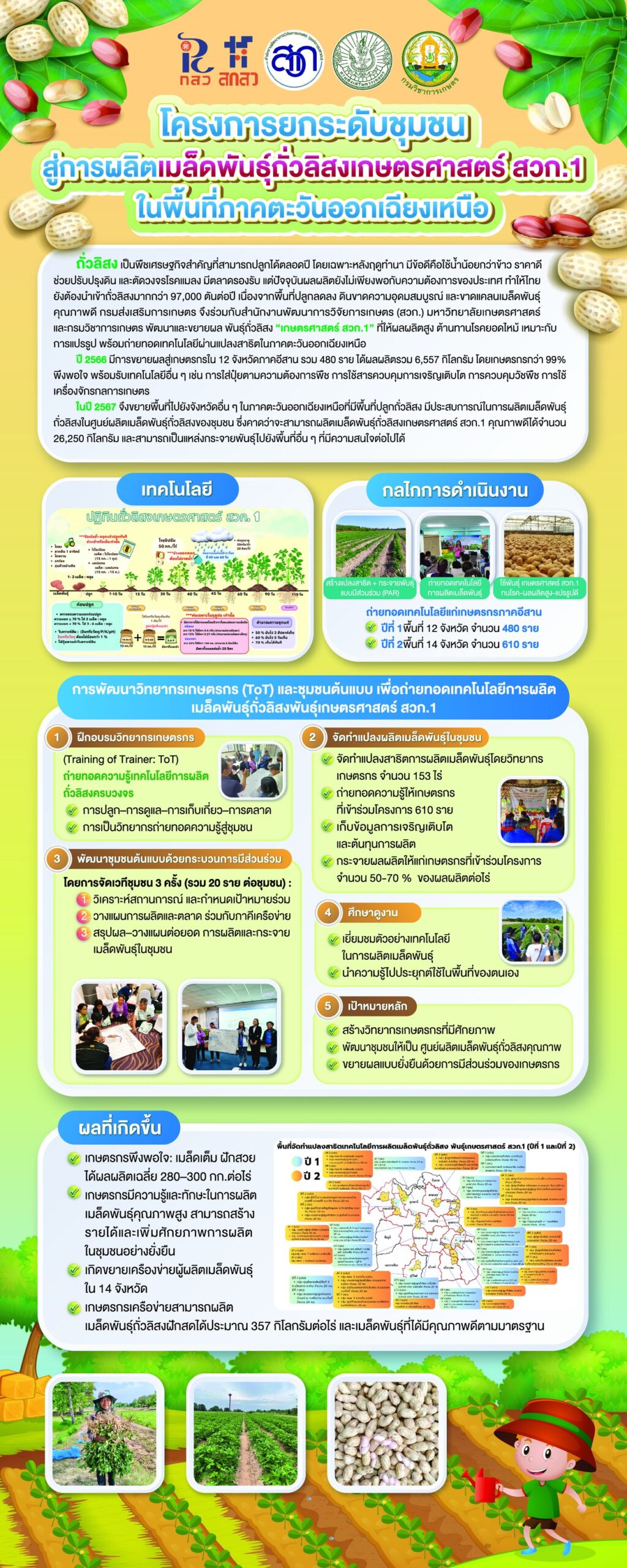 เชิญชมนิทรรศการ หัวข้อเรื่อง “จากหิ้งสู่แปลง : ส่งเสริมเพื่อยกระดับเกษตรกรไทยโดยใช้ประโยชน์งานวิจัย แหนแดง กล้วยหิน และถั่วลิสงเกษตรศาสตร์ สวก.1” เชิญชมนิทรรศการ หัวข้อเรื่อง “จากหิ้งสู่แปลง : ส่งเสริมเพื่อยกระดับเกษตรกรไทยโดยใช้ประโยชน์งานวิจัย แหนแดง กล้วยหิน และถั่วลิสงเกษตรศาสตร์ สวก.1”