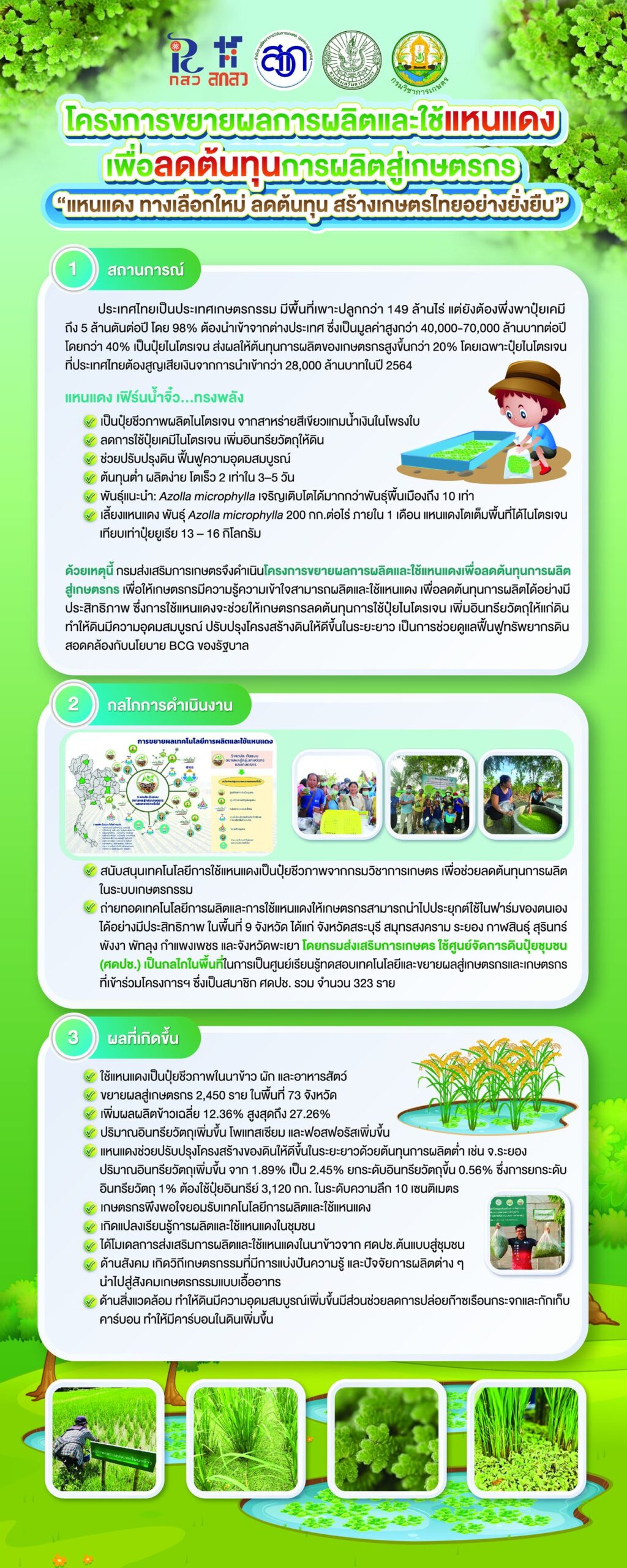 เชิญชมนิทรรศการ หัวข้อเรื่อง “จากหิ้งสู่แปลง : ส่งเสริมเพื่อยกระดับเกษตรกรไทยโดยใช้ประโยชน์งานวิจัย แหนแดง กล้วยหิน และถั่วลิสงเกษตรศาสตร์ สวก.1” เชิญชมนิทรรศการ หัวข้อเรื่อง “จากหิ้งสู่แปลง : ส่งเสริมเพื่อยกระดับเกษตรกรไทยโดยใช้ประโยชน์งานวิจัย แหนแดง กล้วยหิน และถั่วลิสงเกษตรศาสตร์ สวก.1”