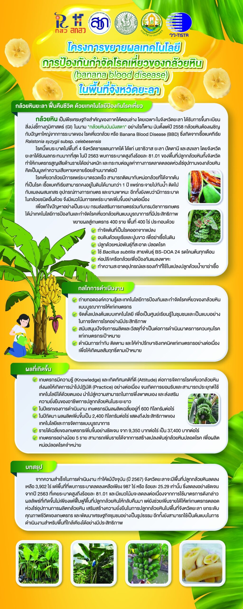 เชิญชมนิทรรศการ หัวข้อเรื่อง “จากหิ้งสู่แปลง : ส่งเสริมเพื่อยกระดับเกษตรกรไทยโดยใช้ประโยชน์งานวิจัย แหนแดง กล้วยหิน และถั่วลิสงเกษตรศาสตร์ สวก.1” เชิญชมนิทรรศการ หัวข้อเรื่อง “จากหิ้งสู่แปลง : ส่งเสริมเพื่อยกระดับเกษตรกรไทยโดยใช้ประโยชน์งานวิจัย แหนแดง กล้วยหิน และถั่วลิสงเกษตรศาสตร์ สวก.1”