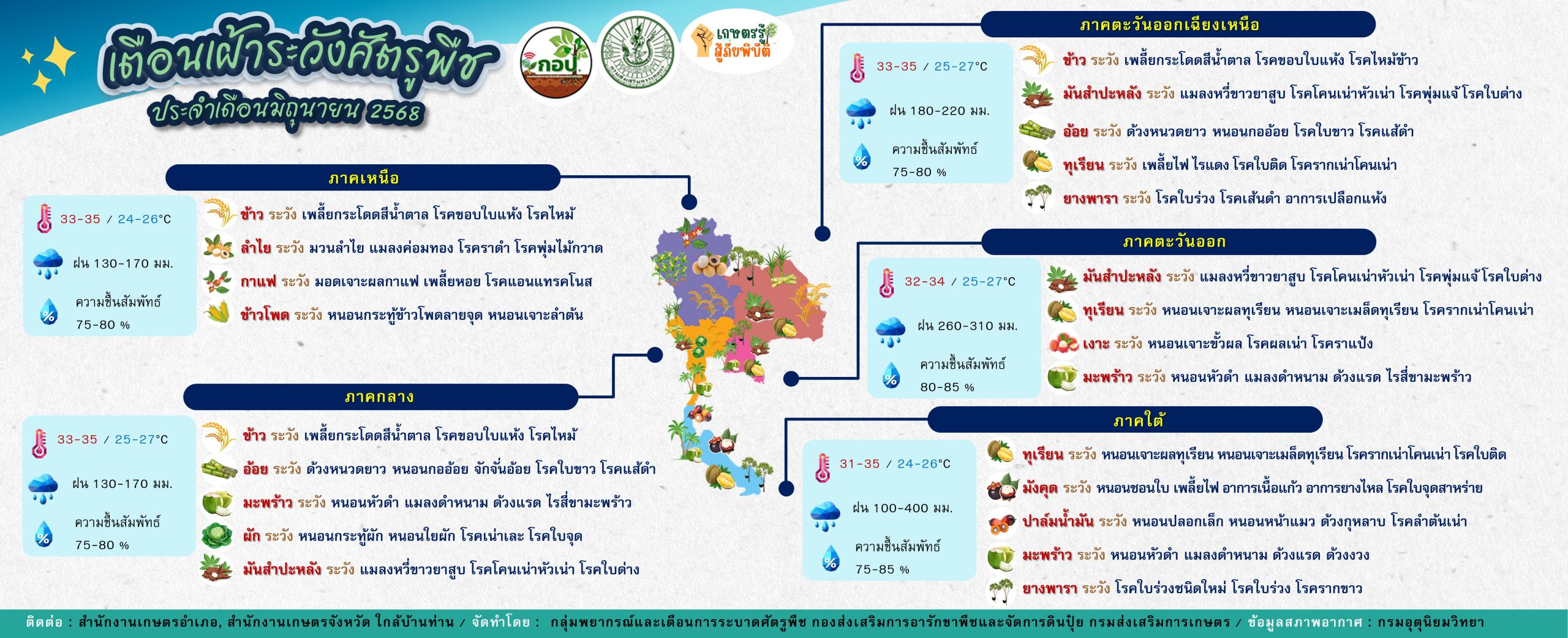 ข่าวประชาสัมพันธ์​