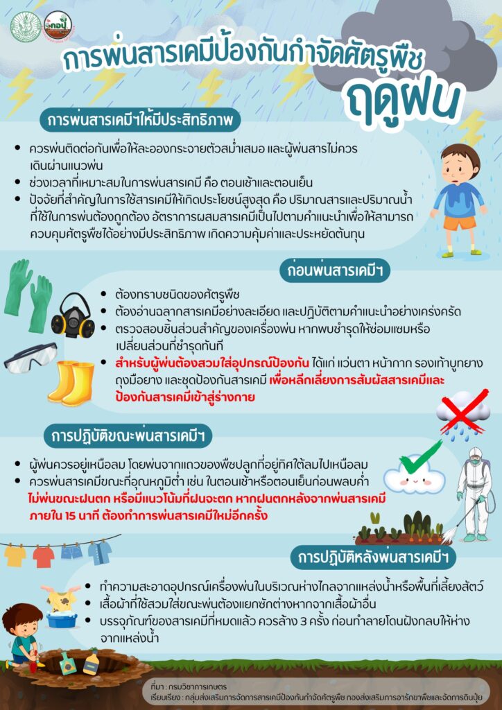 การพ่นสารเคมีป้องกันกำจัดศัตรูพืชฤดูฝน การพ่นสารเคมีป้องกันกำจัดศัตรูพืชฤดูฝน