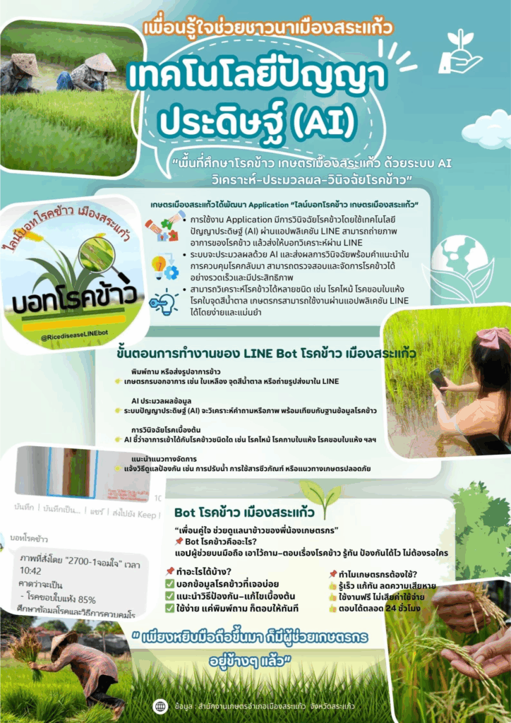 เพื่อนรู้ใจช่วยชาวนาเมืองสระแก้ว “เทคโนโลยีปัญญาประดิษฐ์ (AI)” ไลน์บอทโรคข้าว เมืองสระแก้ว “บอทโรคข้าว”
