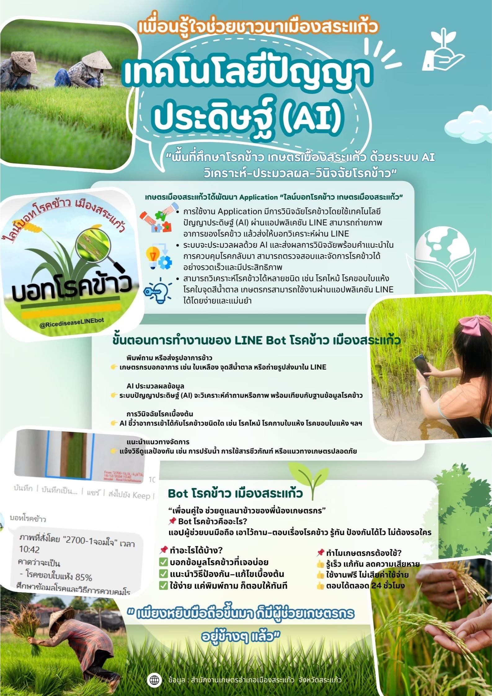 เพื่อนรู้ใจช่วยชาวนาเมืองสระแก้ว “เทคโนโลยีปัญญาประดิษฐ์ (AI)” ไลน์บอทโรคข้าว เมืองสระแก้ว “บอทโรคข้าว” เพื่อนรู้ใจช่วยชาวนาเมืองสระแก้ว “เทคโนโลยีปัญญาประดิษฐ์ (AI)” ไลน์บอทโรคข้าว เมืองสระแก้ว “บอทโรคข้าว”