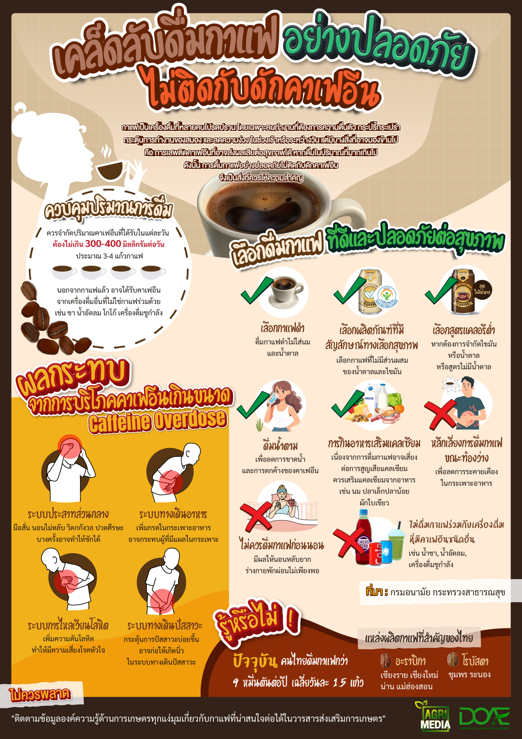 เคล็ดลับดื่มกาแฟอย่างปลอดภัย ไม่ติดกับกับดักคาเฟอีน เคล็ดลับดื่มกาแฟอย่างปลอดภัย ไม่ติดกับกับดักคาเฟอีน
