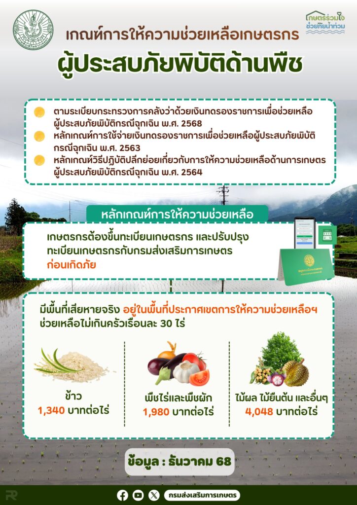 เกณฑ์การให้ความช่วยเหลือเกษตรกร ผู้ประสบภัยพิบัติด้านพืช เกณฑ์การให้ความช่วยเหลือเกษตรกร ผู้ประสบภัยพิบัติด้านพืช