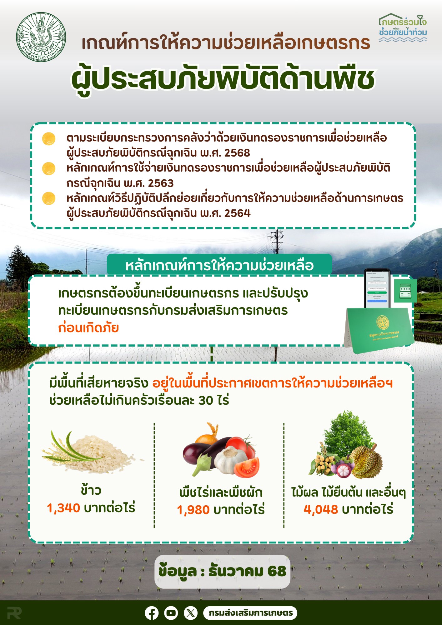 เกณฑ์การให้ความช่วยเหลือเกษตรกร ผู้ประสบภัยพิบัติด้านพืช เกณฑ์การให้ความช่วยเหลือเกษตรกร ผู้ประสบภัยพิบัติด้านพืช