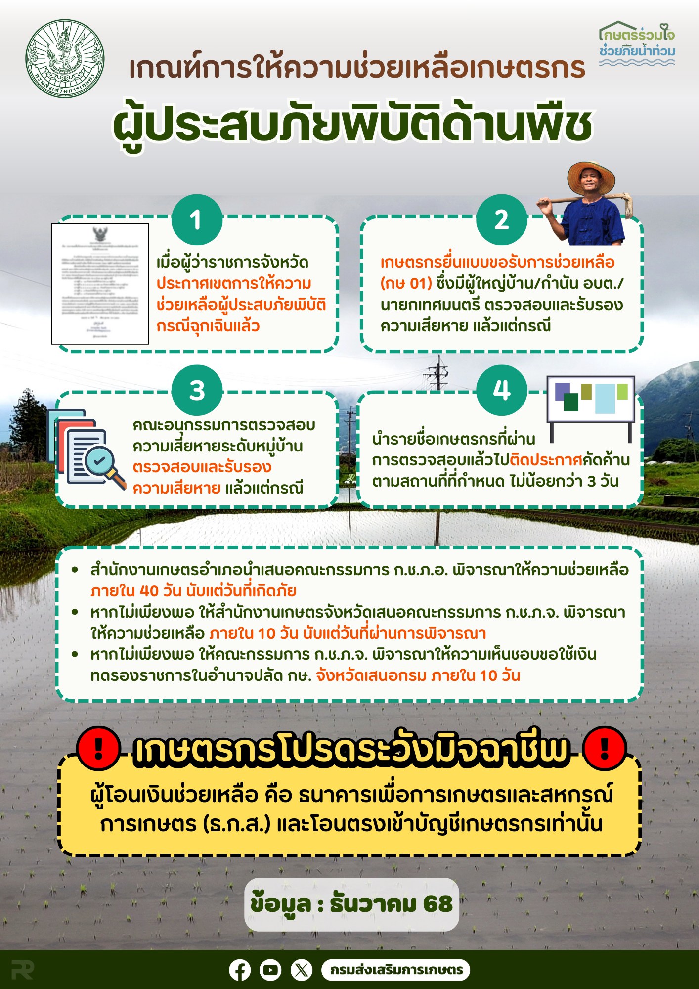 เกณฑ์การให้ความช่วยเหลือเกษตรกร ผู้ประสบภัยพิบัติด้านพืช เกณฑ์การให้ความช่วยเหลือเกษตรกร ผู้ประสบภัยพิบัติด้านพืช