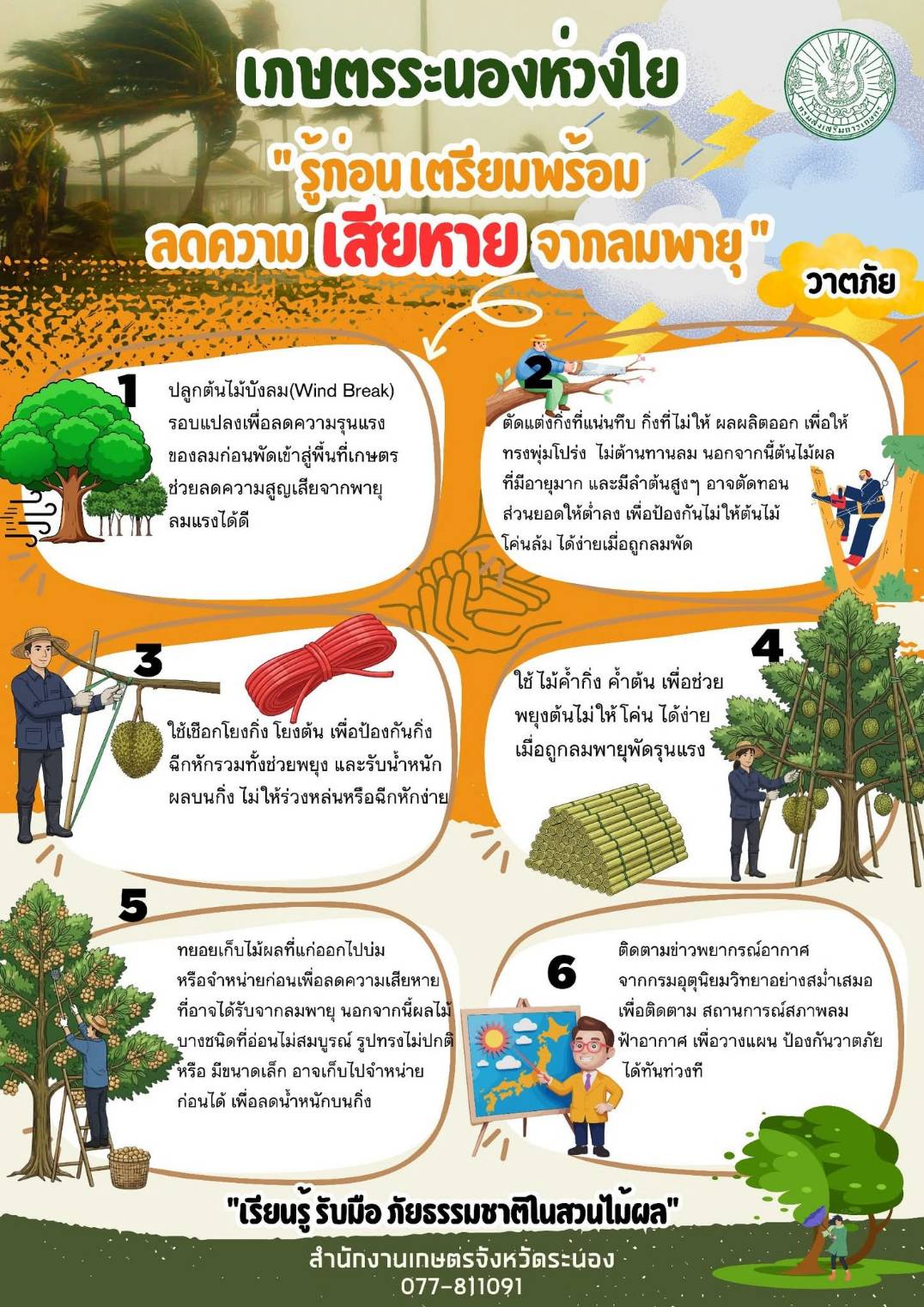 เกษตรระนองห่วงใย "รู้ก่อนเตรียมพร้อม ลดความเสียหายจากลมพายุ" เกษตรระนองห่วงใย "รู้ก่อนเตรียมพร้อม ลดความเสียหายจากลมพายุ"