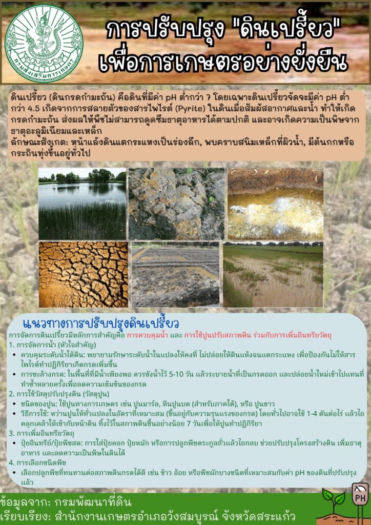 การปรับปรุง "ดินเปรี้ยว" เพื่อการเกษตรอย่างยั่งยืน การปรับปรุง "ดินเปรี้ยว" เพื่อการเกษตรอย่างยั่งยืน