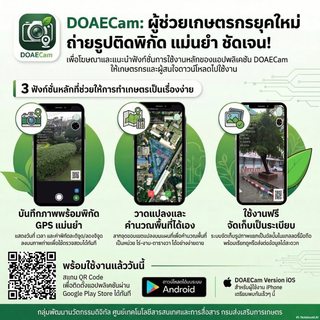 DOAECam : ผู้ช่วยเกษตรกรยุคใหม่ ถ่ายรูปติดพิกัด แม่นยำ ชัดเจน!