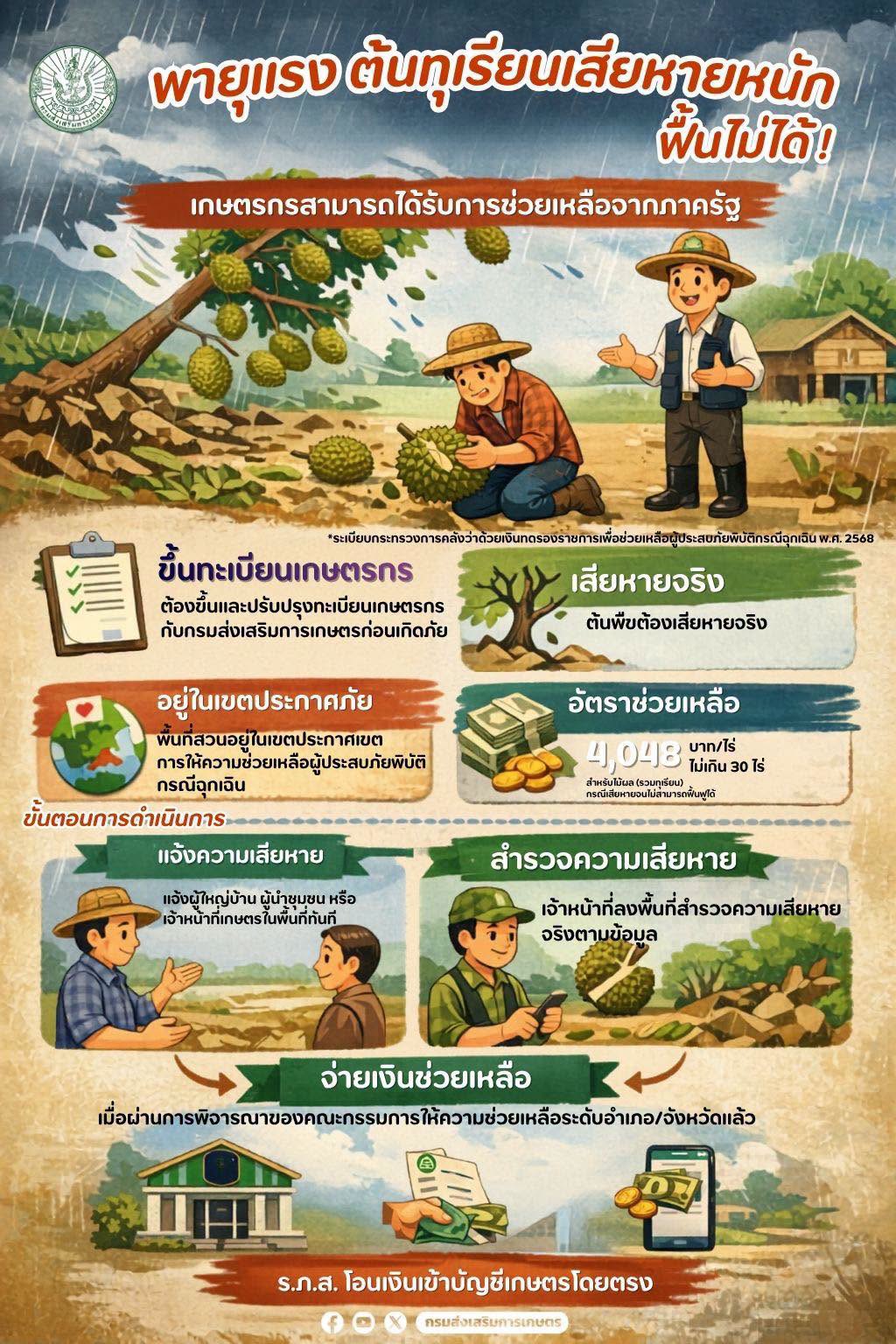 ข่าวประชาสัมพันธ์​