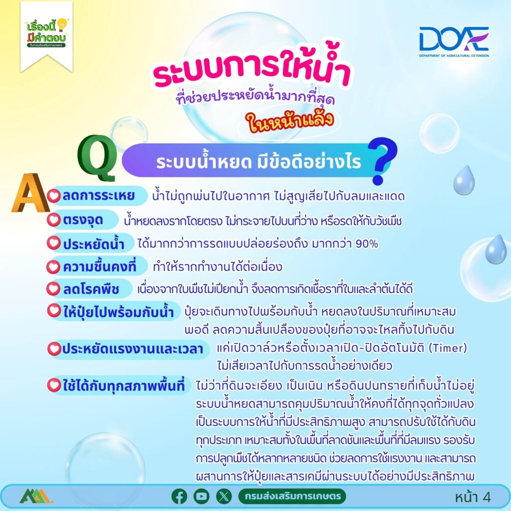 ระบบการให้น้ำ ที่ช่วยประหยัดน้ำมากที่สุดในหน้าแล้ง ระบบการให้น้ำ ที่ช่วยประหยัดน้ำมากที่สุดในหน้าแล้ง