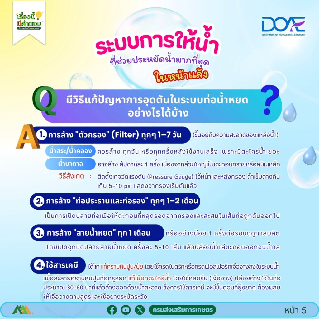 ระบบการให้น้ำ ที่ช่วยประหยัดน้ำมากที่สุดในหน้าแล้ง ระบบการให้น้ำ ที่ช่วยประหยัดน้ำมากที่สุดในหน้าแล้ง