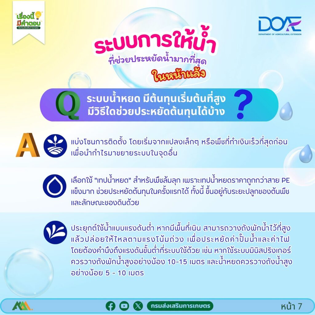 ระบบการให้น้ำ ที่ช่วยประหยัดน้ำมากที่สุดในหน้าแล้ง ระบบการให้น้ำ ที่ช่วยประหยัดน้ำมากที่สุดในหน้าแล้ง