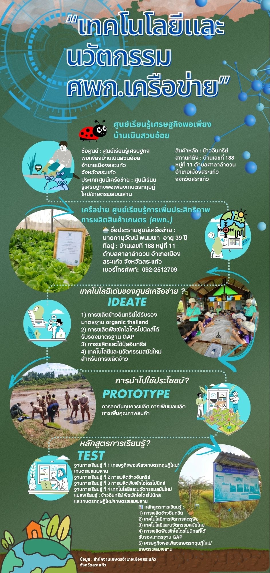เทคโนโลยีและนวัตกรรม ศพก.เครือข่าย เทคโนโลยีและนวัตกรรม ศพก.เครือข่าย