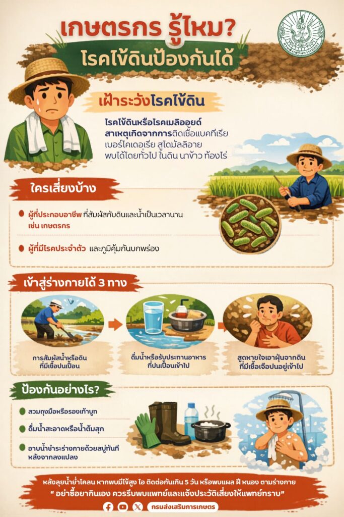 เกษตรกรรู้ไหม? โรคไข้ดินป้องกันได้ เกษตรกรรู้ไหม? โรคไข้ดินป้องกันได้