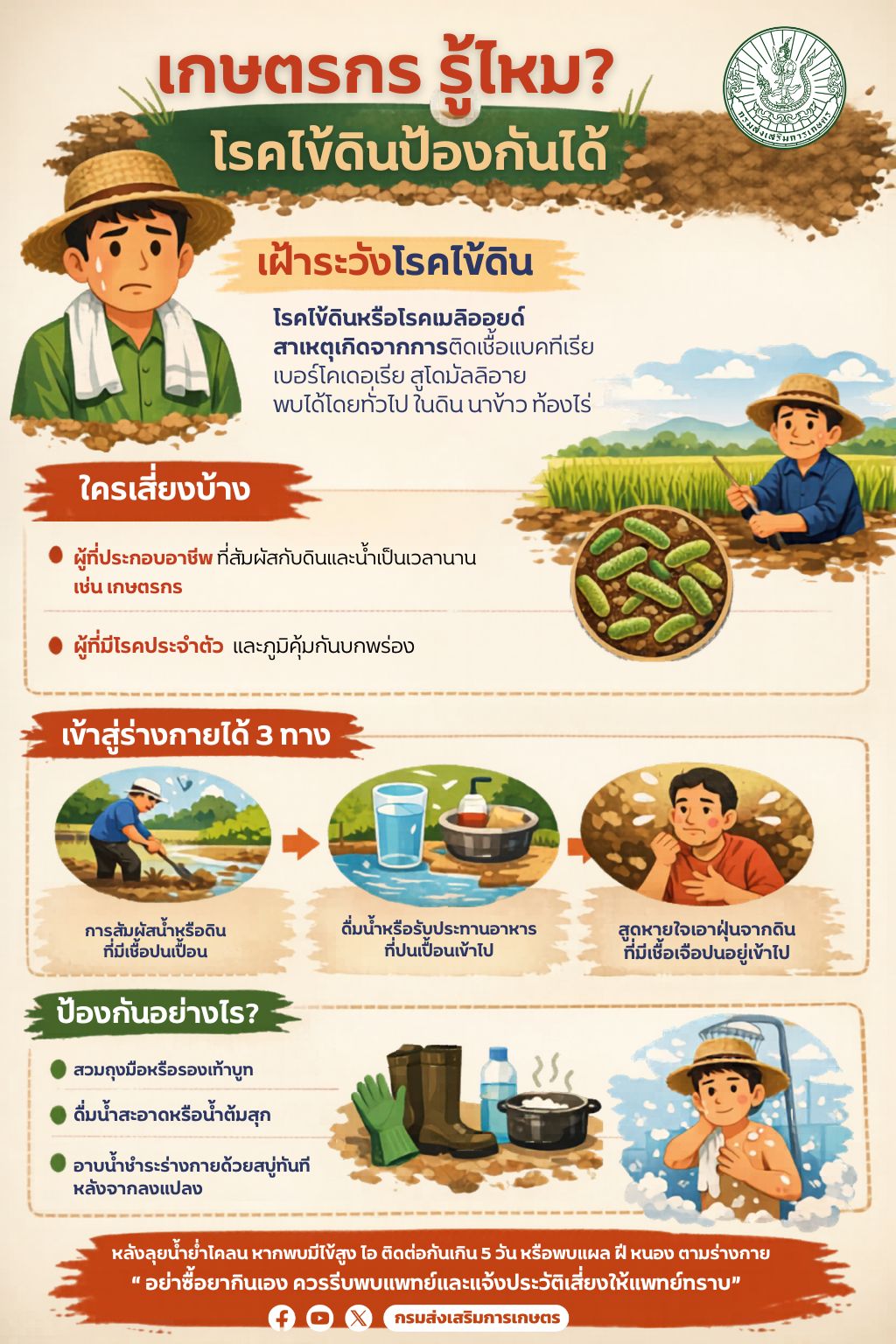 เกษตรกรรู้ไหม? โรคไข้ดินป้องกันได้ เกษตรกรรู้ไหม? โรคไข้ดินป้องกันได้