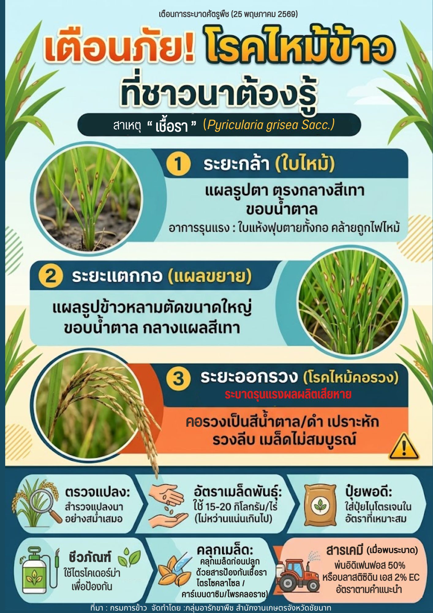 ศูนย์วิทยบริการเพื่อส่งเสริมการเกษตร - version - 2