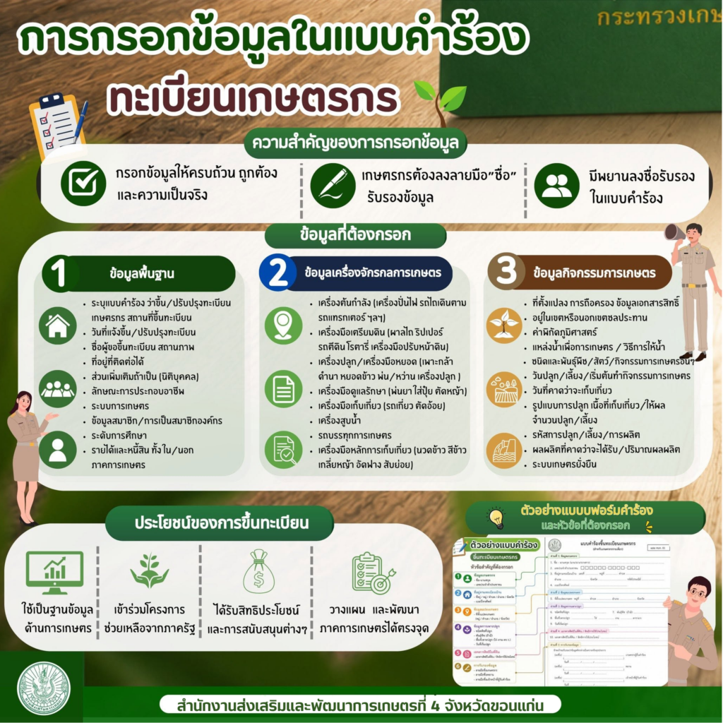 การกรอกข้อมูลในแบบคำร้องทะเบียนเกษตรกร การกรอกข้อมูลในแบบคำร้องทะเบียนเกษตรกร