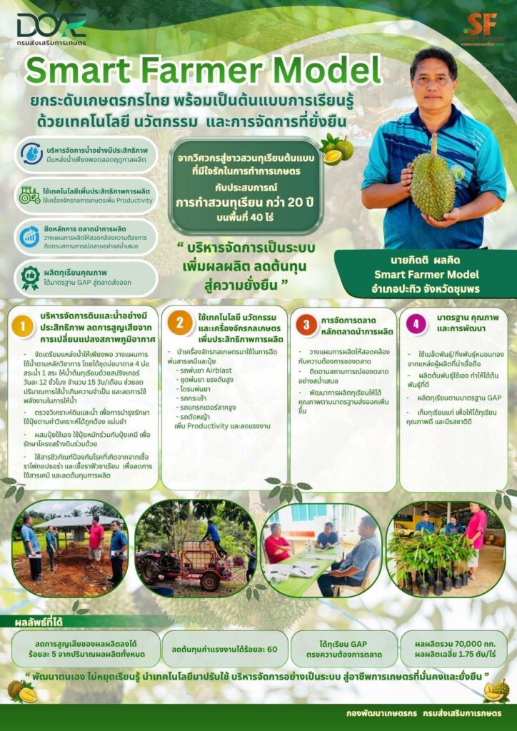 Smart Farmer Model-คุณกิตติ ผลคิด