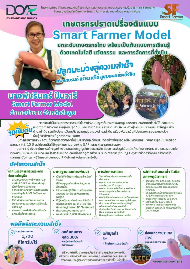 Smart Farmer Model-คุณพัชรินทร์ ปันวารี
