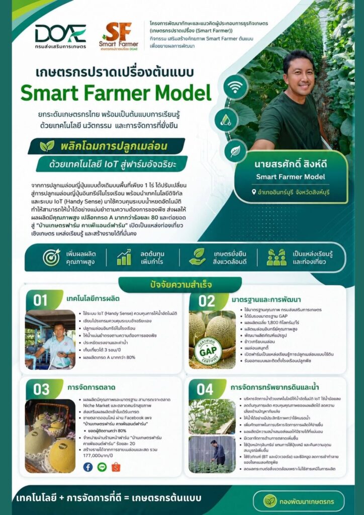 Smart Farmer Model-คุณสรศักดิ์ สิงห์ดี Smart Farmer Model-คุณสรศักดิ์ สิงห์ดี