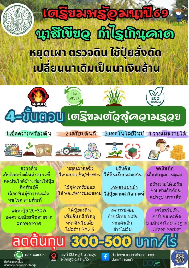 4 ขั้นตอน เตรียมพร้อมนาปี 69 4 ขั้นตอน เตรียมพร้อมนาปี 69