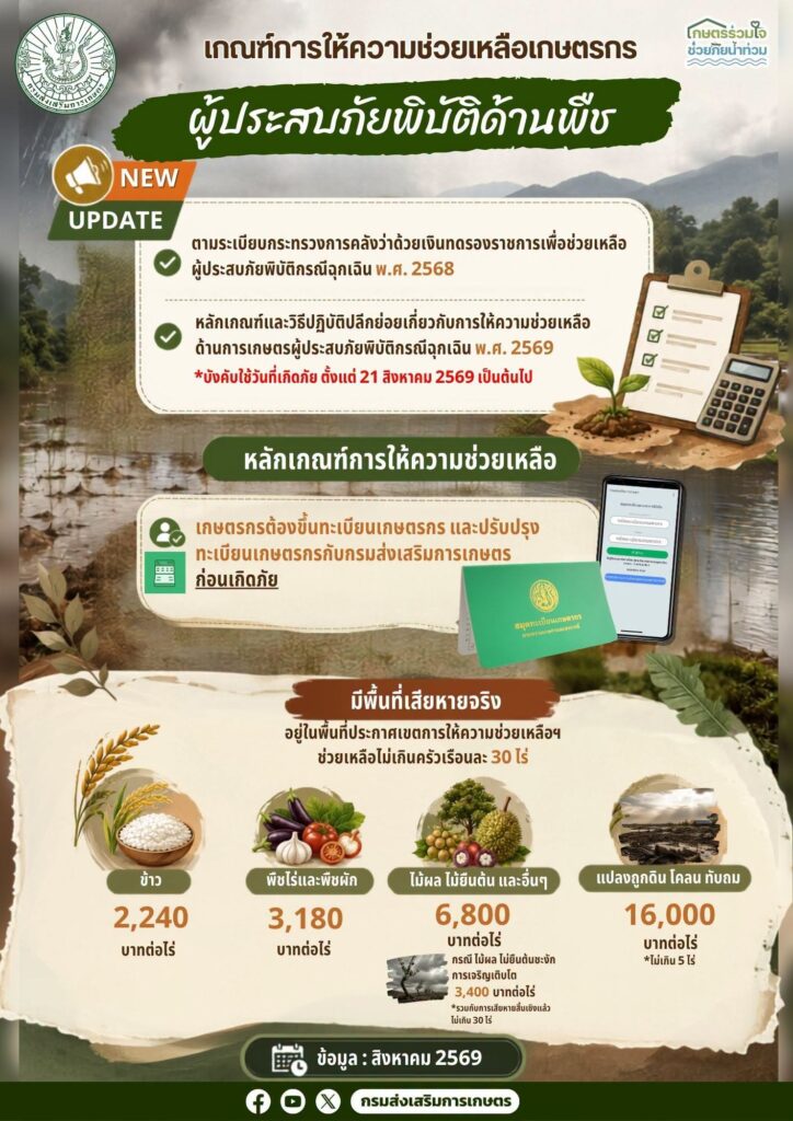 เกณฑ์การให้ความช่วยเหลือเกษตรกรผู้ประสบภัยพิบัติด้านพืช 2569 เกณฑ์การให้ความช่วยเหลือเกษตรกรผู้ประสบภัยพิบัติด้านพืช 2569
