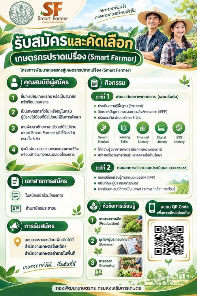 รับสมัครและคัดเลือก เกษตรกรปราดเปรื่อง (Smart Farmer)